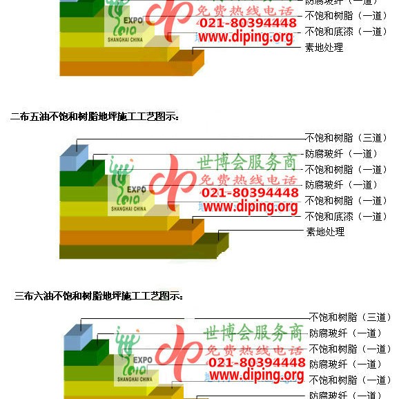 固原不饱和树脂地坪，不饱和树脂防腐地坪,防腐蚀地坪施工厂家产品图2